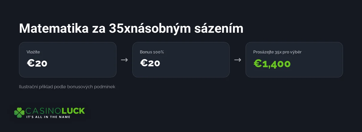 Pochopte podmínky sázení